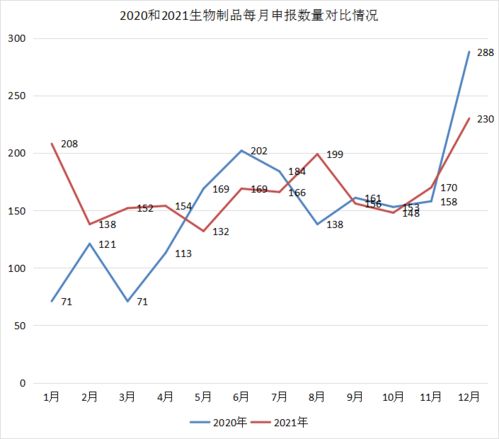 2021年CDE受理1439個藥品申報，中藥創(chuàng)新高、生物制品勢頭強(qiáng)勁